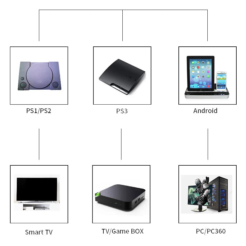 Wireless gamepad for PS1 PS2 PS3 PC Android  Multi-Platform Controller