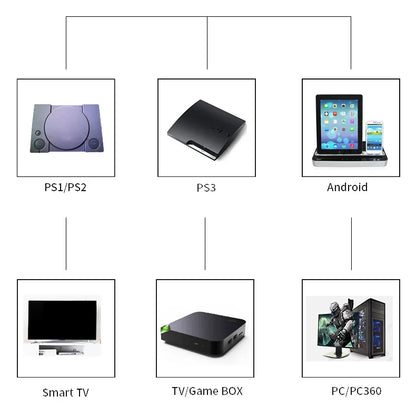 Wireless gamepad for PS1 PS2 PS3 PC Android  Multi-Platform Controller
