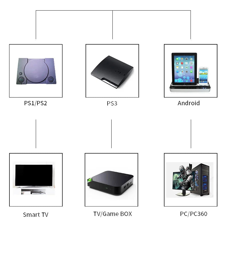 Wireless gaming controller for PS1 PS2 PS3 PC Android